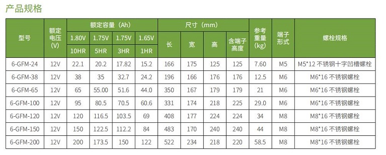 好博蓄电池GFM系列(图1)