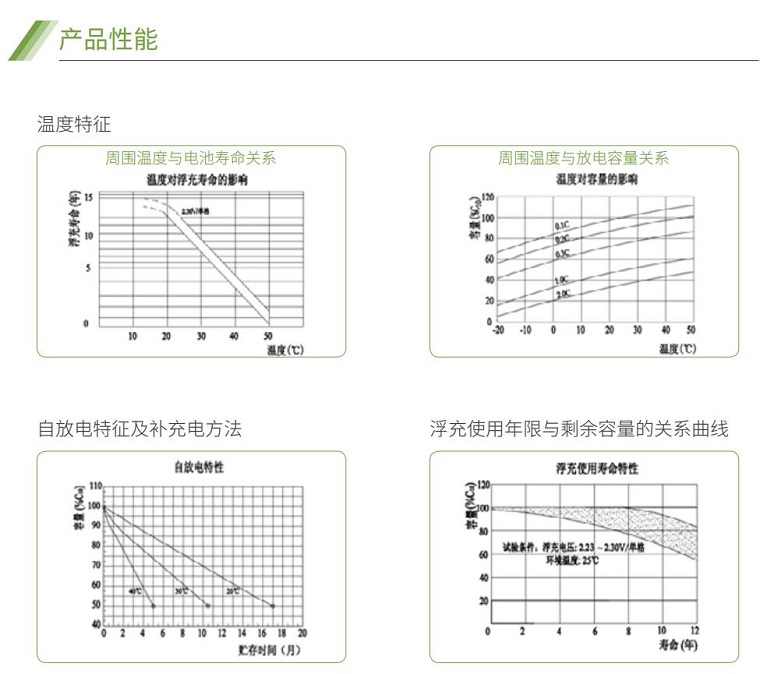 好博蓄电池GFM系列(图2)