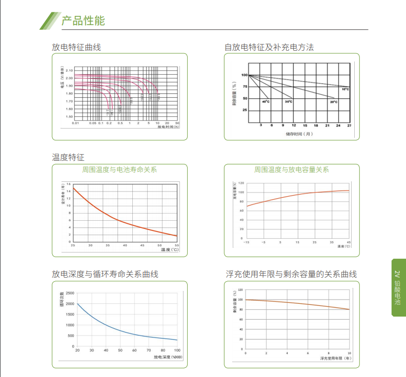 好博蓄电池2V系列(图5)