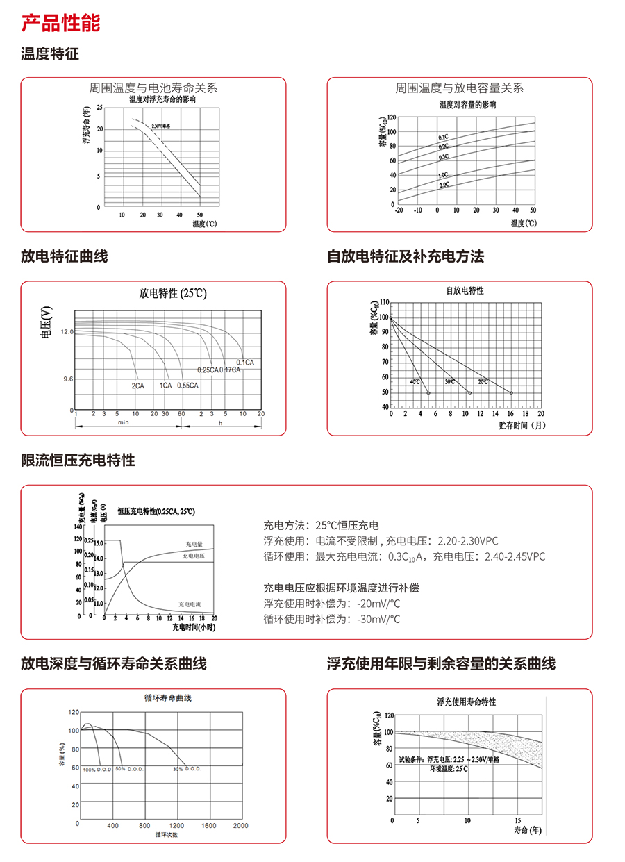 好博蓄电池12V（精卫系列）(图3)